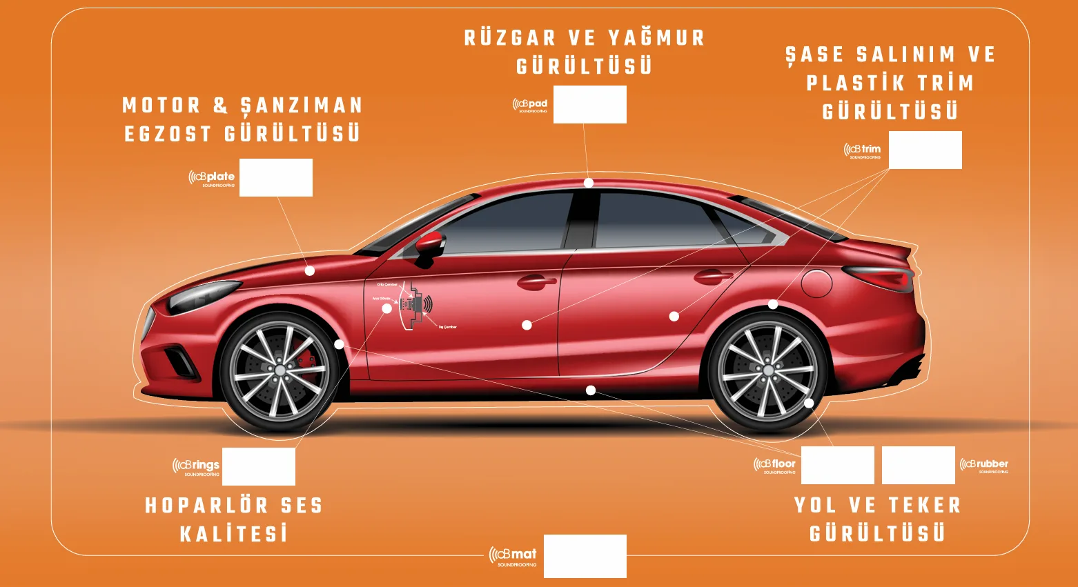 dB CarLab ses yalıtımı uygulaması